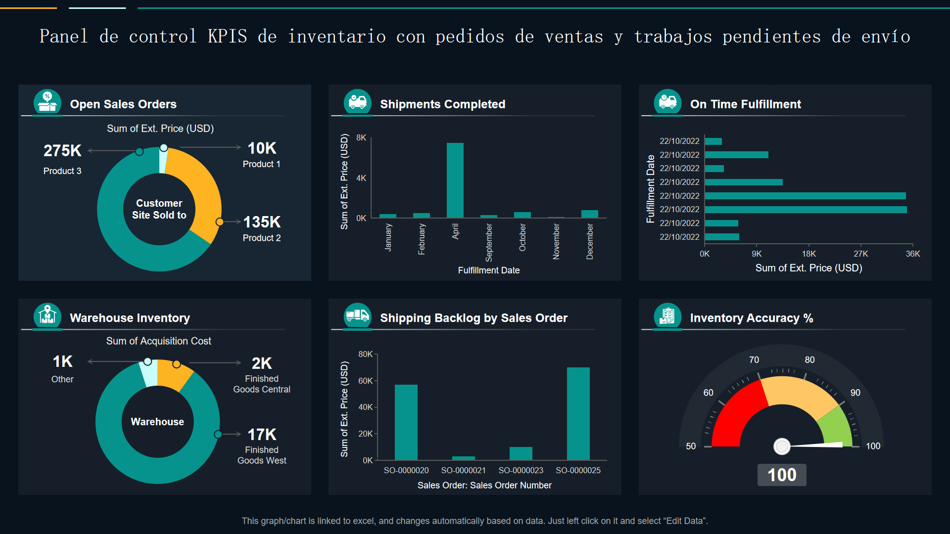 Dashboard Ejecutivo Grupo Industrial Norte